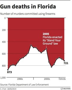 florida_gun_deaths