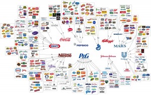 Chart of megacorps and the brands they own