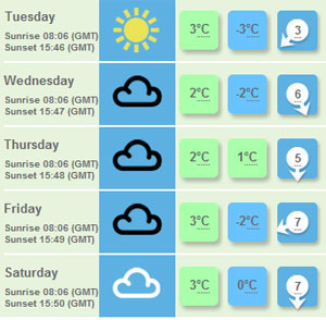 BBC Weather prediction - gonna be fucking cold...